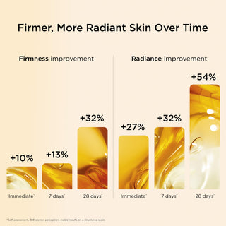 Clarins Double Serum Antiedad para Rostro