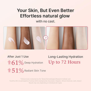 medicube Just Glow Collagen: Protector Solar Facial SPF 50